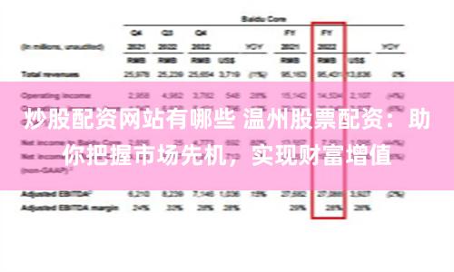 炒股配资网站有哪些 温州股票配资：助你把握市场先机，实现财富增值