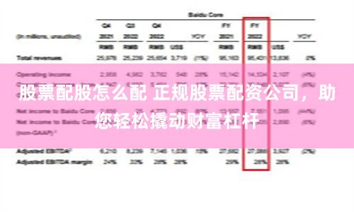 股票配股怎么配 正规股票配资公司，助您轻松撬动财富杠杆